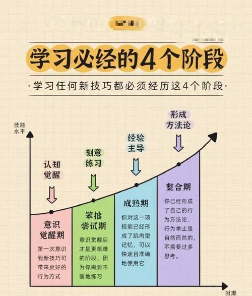 三種方法哪個最有效，三種方法哪個最有效，