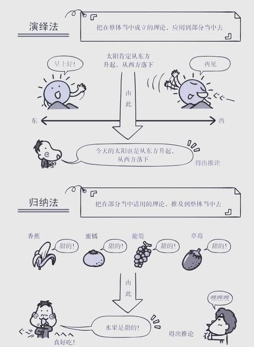 三種方法哪個最有效，三種方法哪個最有效，