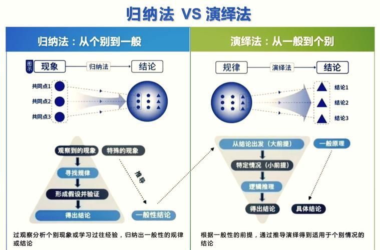 三種方法哪個最有效，三種方法哪個最有效，