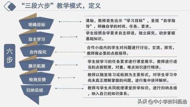 三種方法哪個最有效，三種方法哪個最有效，