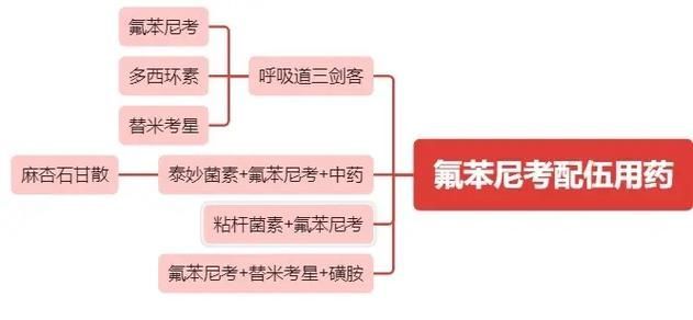 氟苯尼考在水產(chǎn)養(yǎng)殖中的使用規(guī)范