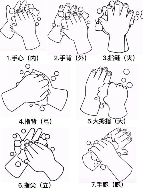 如何預防交叉感染的發生，arxiv論文助手如何預防交叉感染