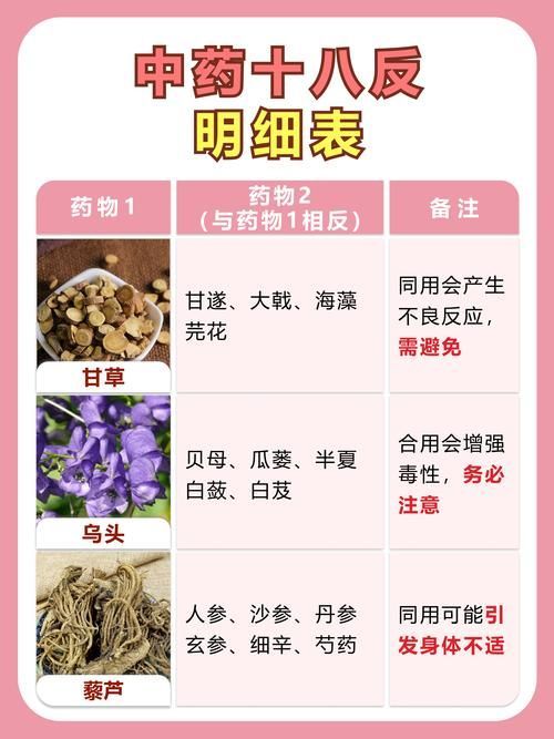 每水先鋒有哪些配伍禁忌，中醫藥配伍禁忌 每水先鋒有哪些配伍禁忌，中醫藥配伍禁忌 龍魚百科 第3張