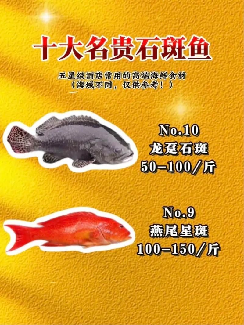 推薦一些觀賞魚市場價(jià)格查詢工具，觀賞魚價(jià)格查詢工具