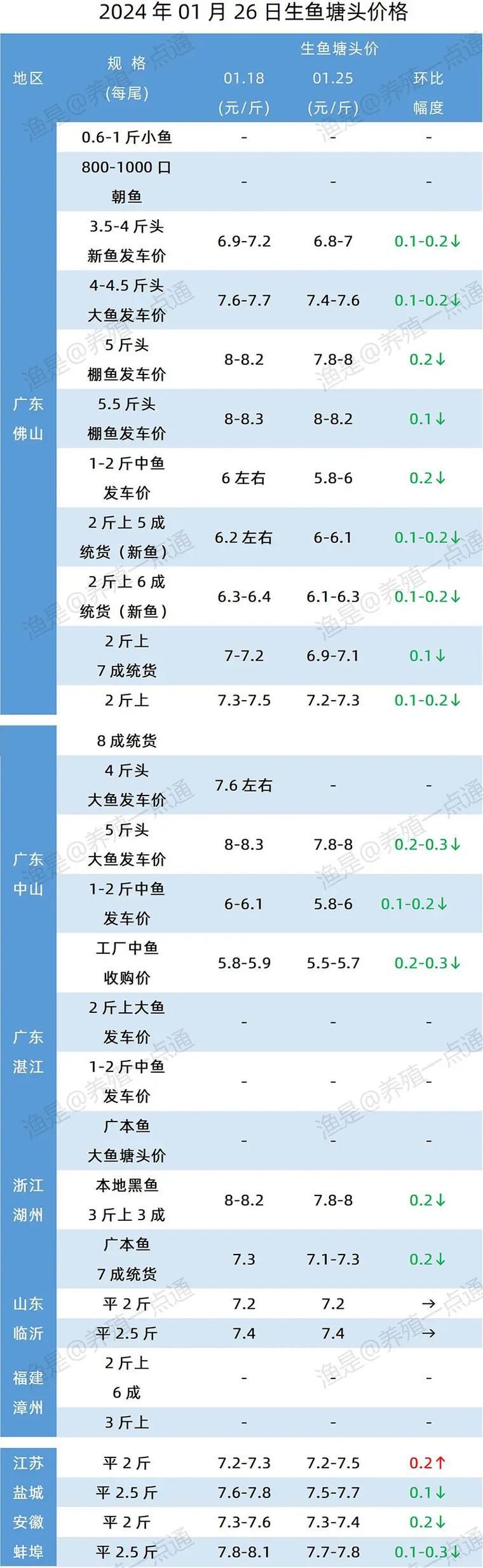 推薦一些觀賞魚市場價(jià)格查詢工具，觀賞魚價(jià)格查詢工具