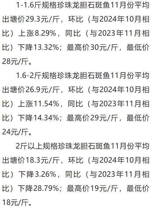 推薦一些觀賞魚市場價(jià)格查詢工具，觀賞魚價(jià)格查詢工具