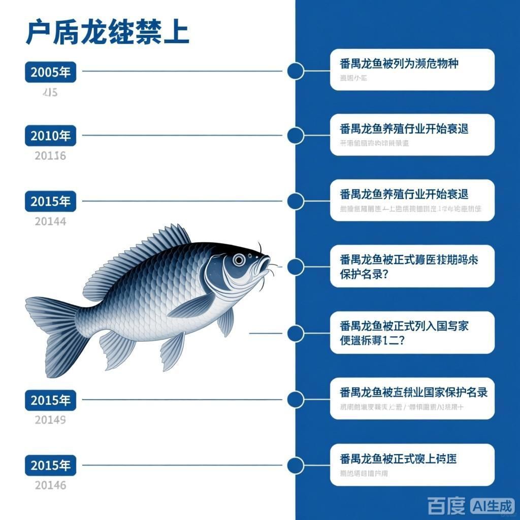 能否提供番禺龍魚被禁的詳細時間線，番禺龍魚被禁的詳細時間線