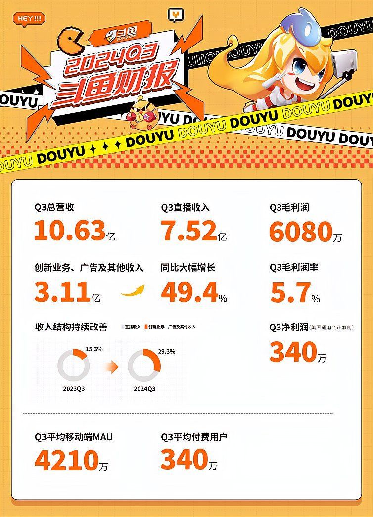 斗魚模式對傳統行業有何啟示，斗魚模式對傳統行業的啟示