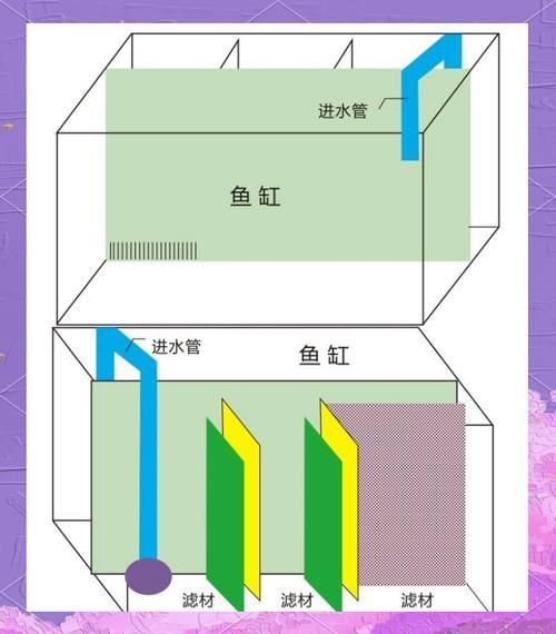 如何預(yù)防魚咬魚再次發(fā)生，arxiv論文助手arxiv論文助手（arxiv論文助手”