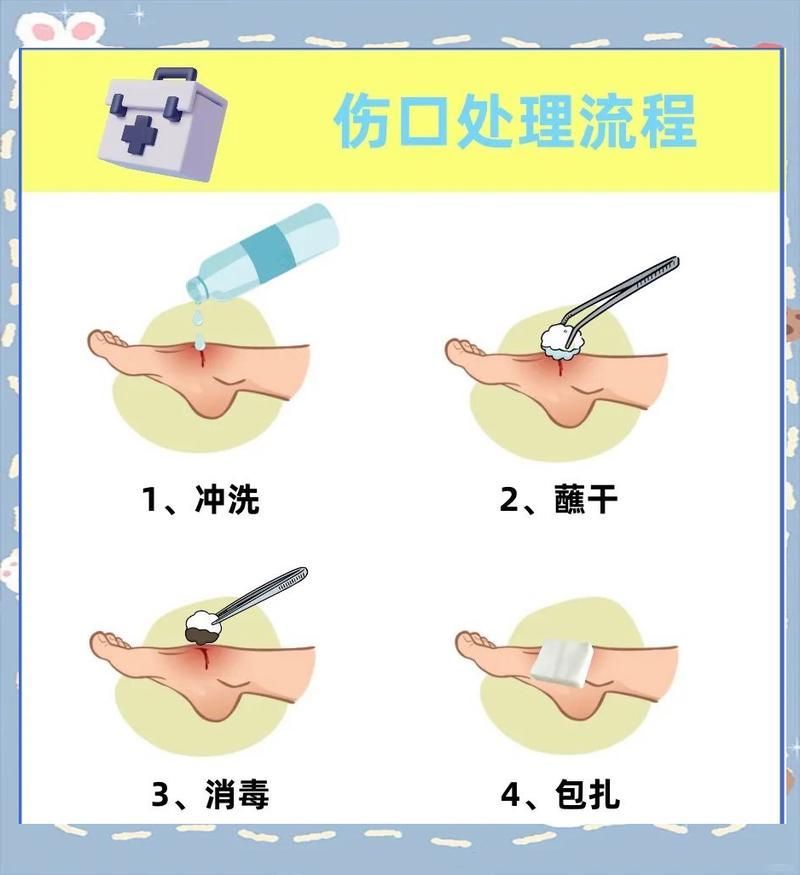 如何預防傷口感染，中國手術預防傷口感染預防傷口感染預防與實操要點