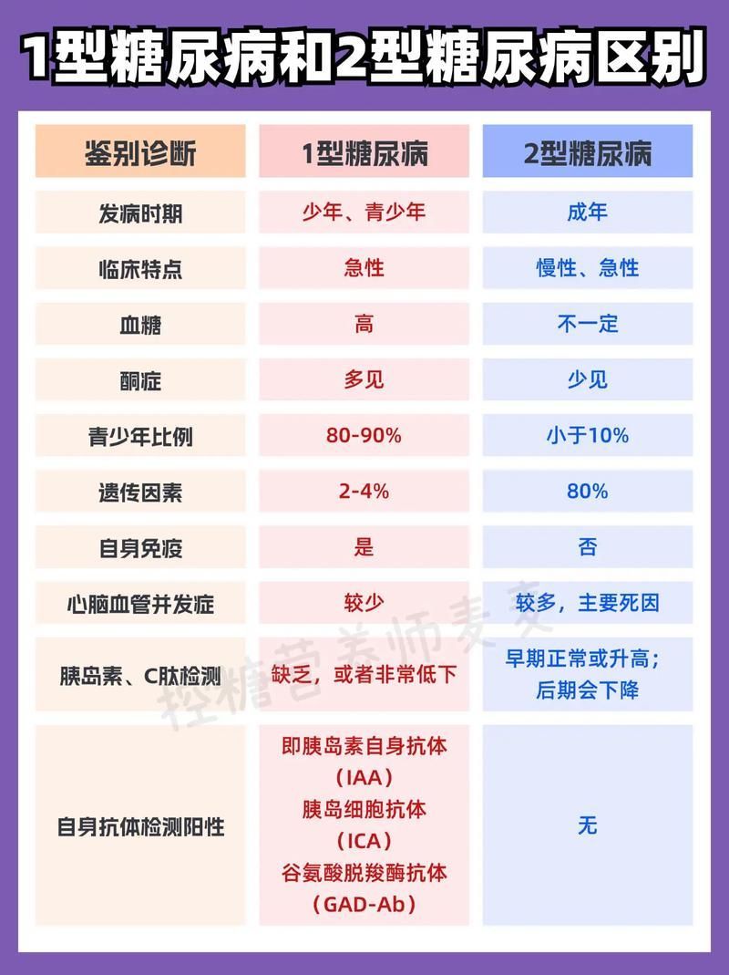 如何判斷自己是否患有這三種病,如何判斷自己是否患有三種疾病 龍魚百科 第6張 如何判斷自己是否患有這三種病,如何判斷自己是否患有三種疾病 如何判斷自己是否患有這三種病,如何判斷自己是否患有三種疾病 龍魚百科 第6張