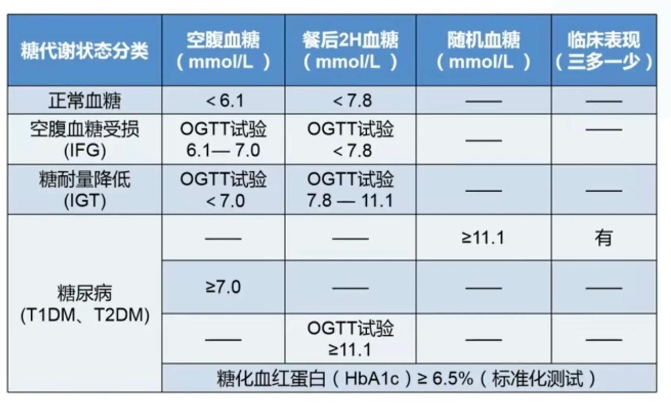 如何判斷自己是否患有這三種病,如何判斷自己是否患有三種疾病 龍魚百科 第2張 如何判斷自己是否患有這三種病,如何判斷自己是否患有三種疾病 如何判斷自己是否患有這三種病,如何判斷自己是否患有三種疾病 龍魚百科 第2張