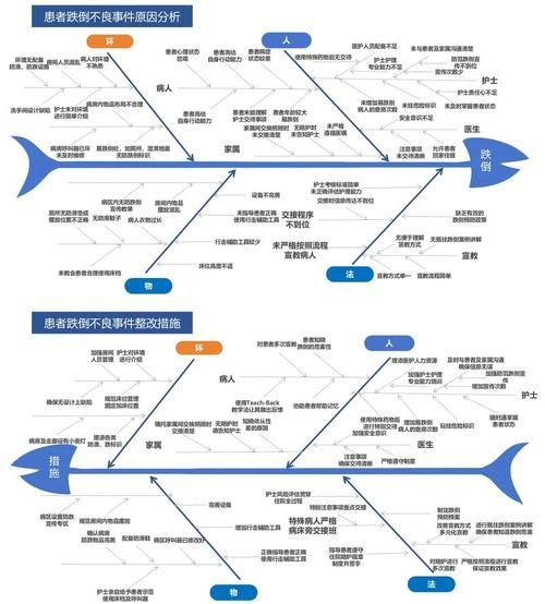 如何預防魚爛尾病，富媒體組件查詢魚爛尾病預防措施（1000字+配圖）