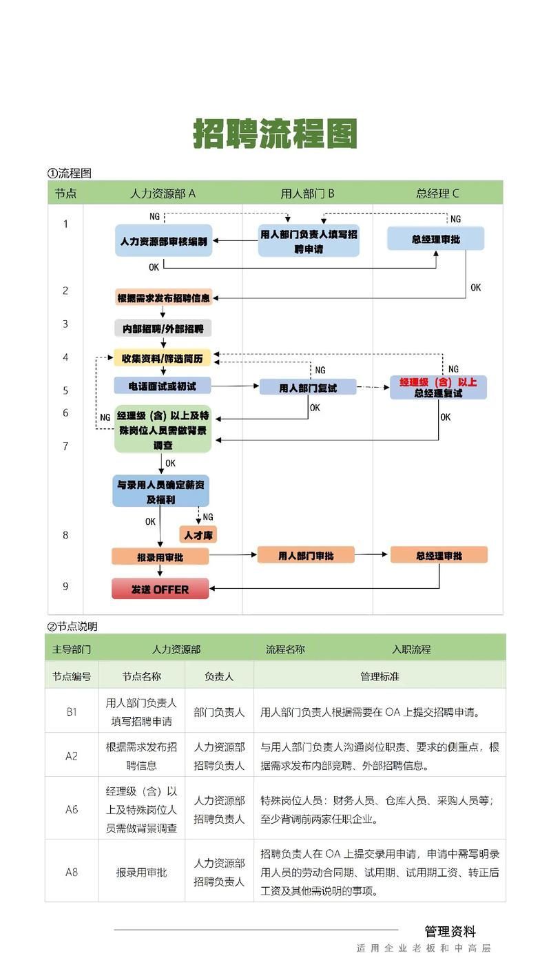 廣西金龍魚招聘流程，廣西金龍魚招聘流程詳解