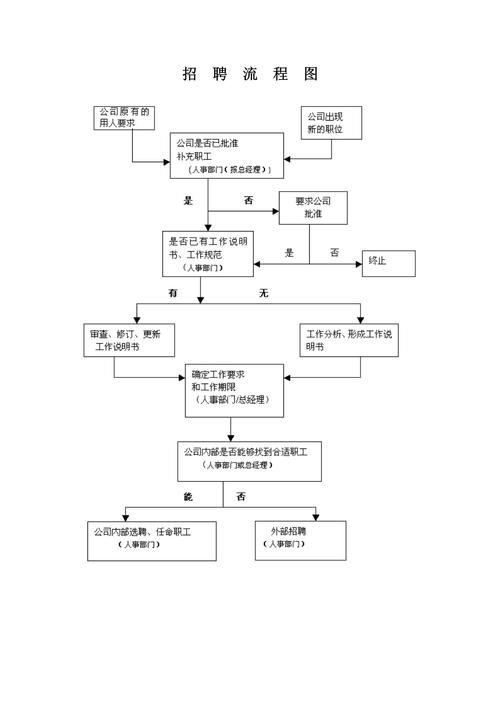 廣西金龍魚招聘流程，廣西金龍魚招聘流程詳解
