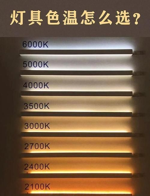 如何選擇適合的色溫照明燈，4000k–4000k–5000k的色溫照明燈選擇適合的色溫照明燈