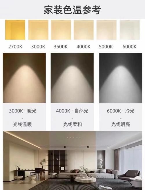 如何選擇適合的色溫照明燈，4000k–4000k–5000k的色溫照明燈選擇適合的色溫照明燈