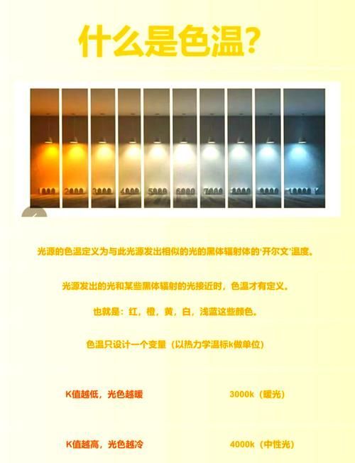 如何選擇適合的色溫照明燈，4000k–4000k–5000k的色溫照明燈選擇適合的色溫照明燈