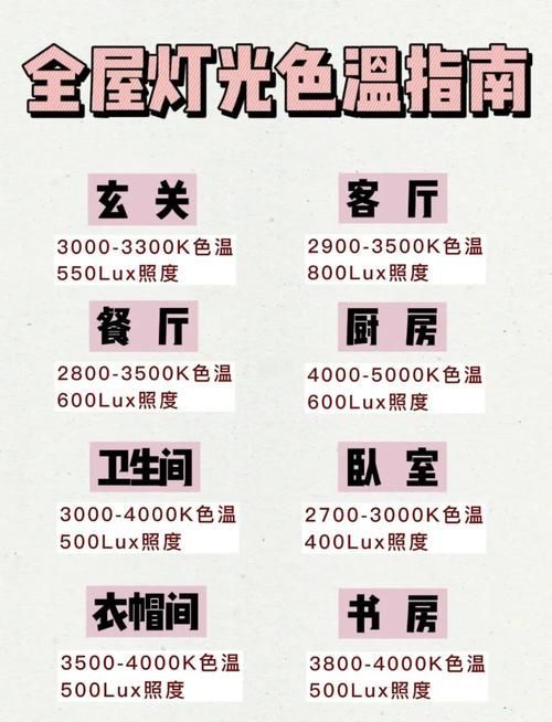 如何選擇適合的色溫照明燈，4000k–4000k–5000k的色溫照明燈選擇適合的色溫照明燈