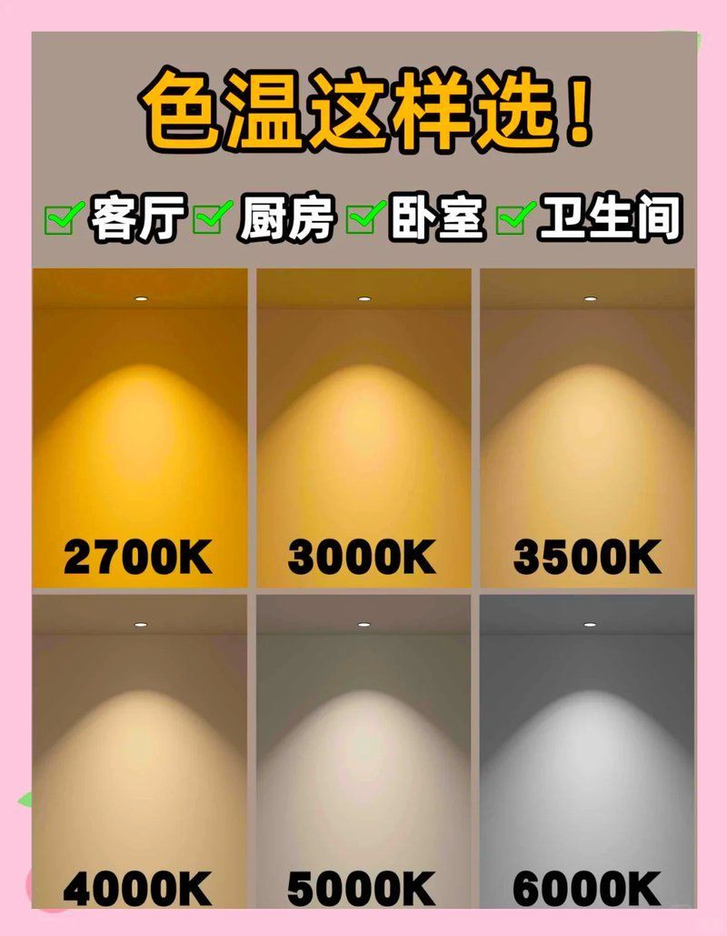如何選擇適合的色溫照明燈，4000k–4000k–5000k的色溫照明燈選擇適合的色溫照明燈