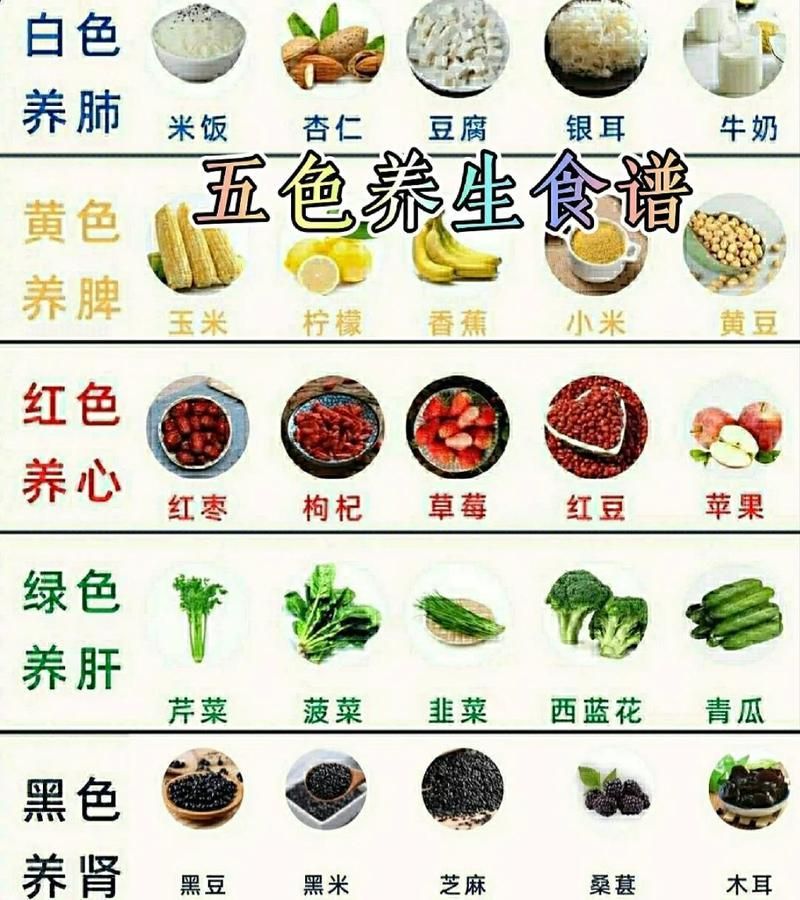 如何搭配蔬菜以確保營(yíng)養(yǎng)均衡