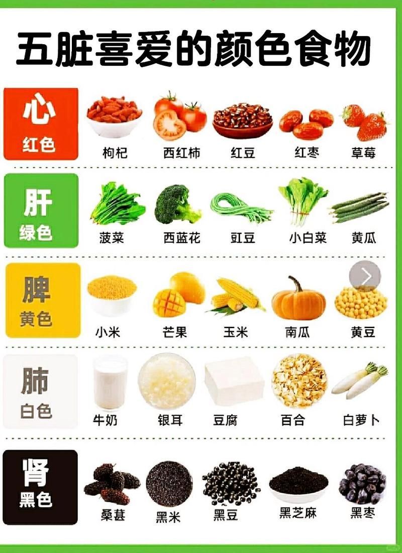 如何搭配蔬菜以確保營(yíng)養(yǎng)均衡