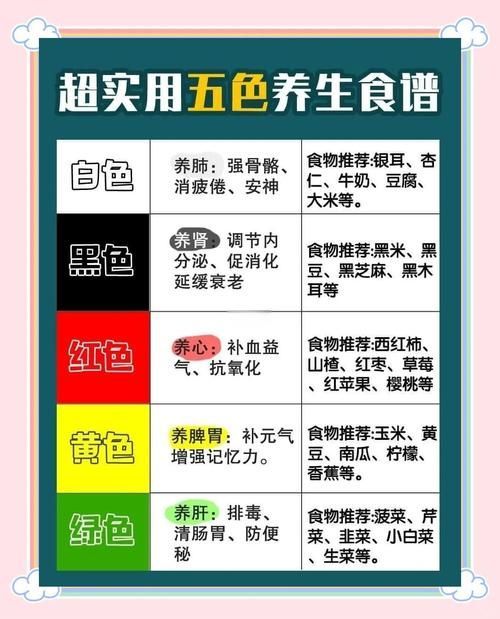 如何搭配蔬菜以確保營養均衡