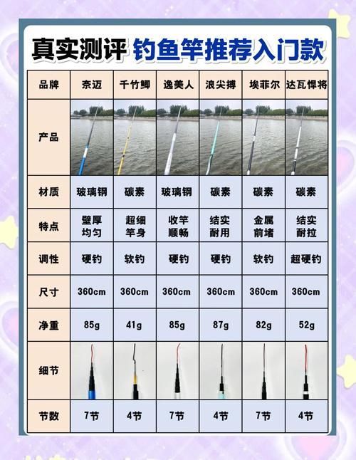 帝龍魚竿有哪些系列？，帝龍（dilong）魚竿