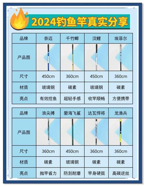 帝龍魚竿有哪些系列？，帝龍（dilong）魚竿