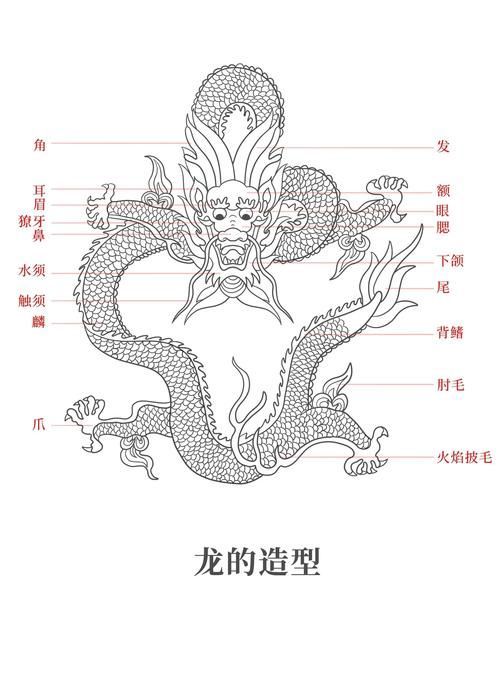 風水龍最簡單三個圖片，風水中的三種龍脈