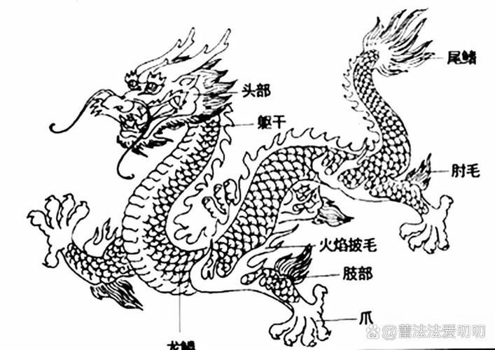 風水龍最簡單三個圖片，風水中的三種龍脈