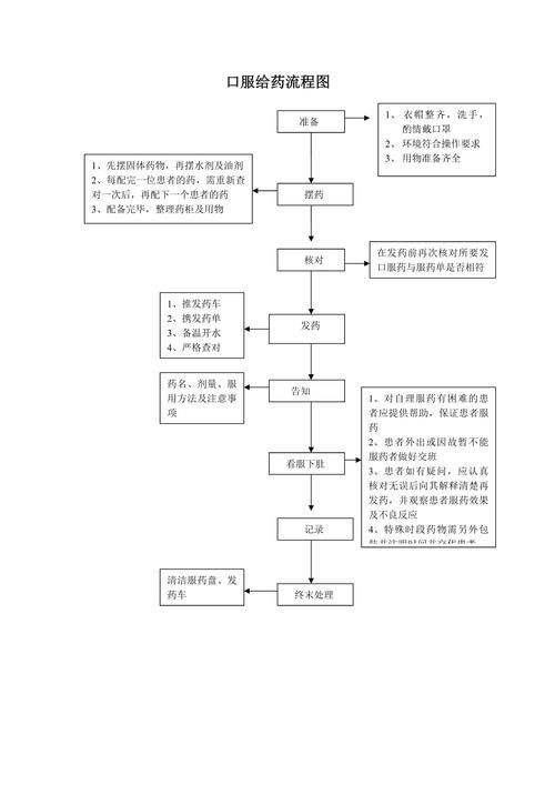 有哪些情況下需要使用內(nèi)服藥物，內(nèi)服藥物使用原則