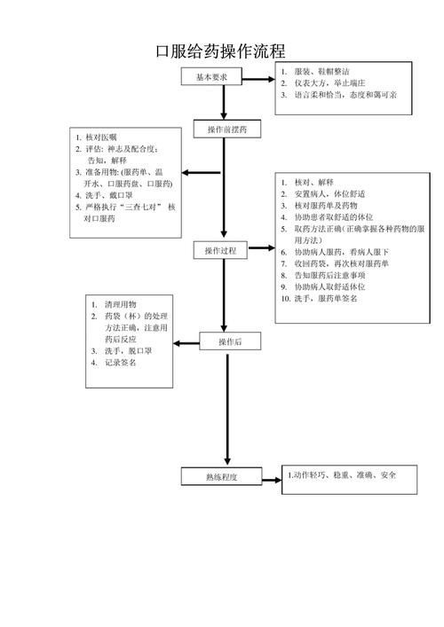 有哪些情況下需要使用內(nèi)服藥物，內(nèi)服藥物使用原則