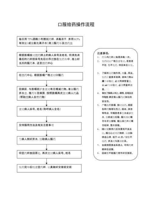 有哪些情況下需要使用內(nèi)服藥物，內(nèi)服藥物使用原則