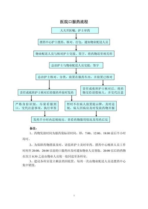 有哪些情況下需要使用內(nèi)服藥物，內(nèi)服藥物使用原則