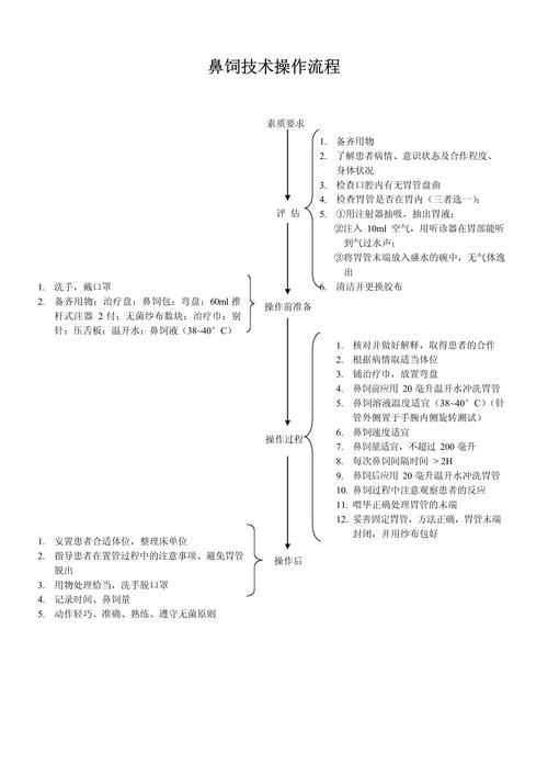 如何判斷患者是否需要喂食，判斷患者是否需要喂食的權(quán)威臨床判斷標(biāo)準(zhǔn)、醫(yī)學(xué)指南