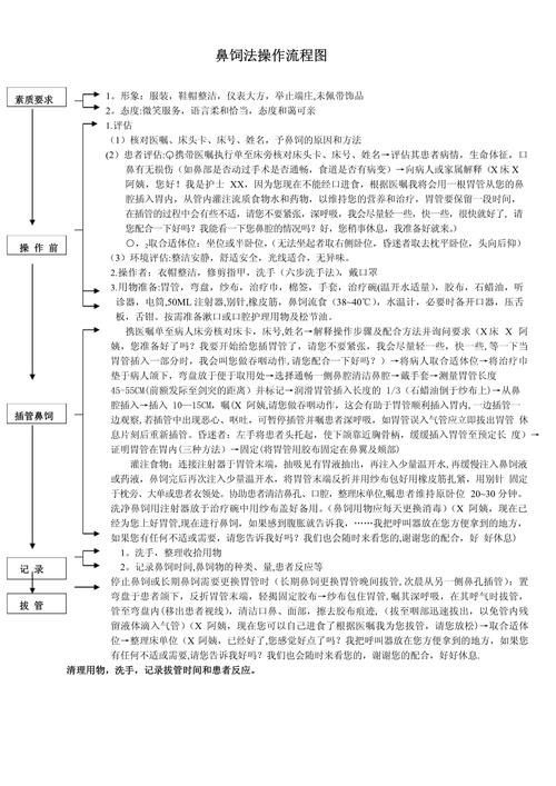 如何判斷患者是否需要喂食，判斷患者是否需要喂食的權(quán)威臨床判斷標(biāo)準(zhǔn)、醫(yī)學(xué)指南
