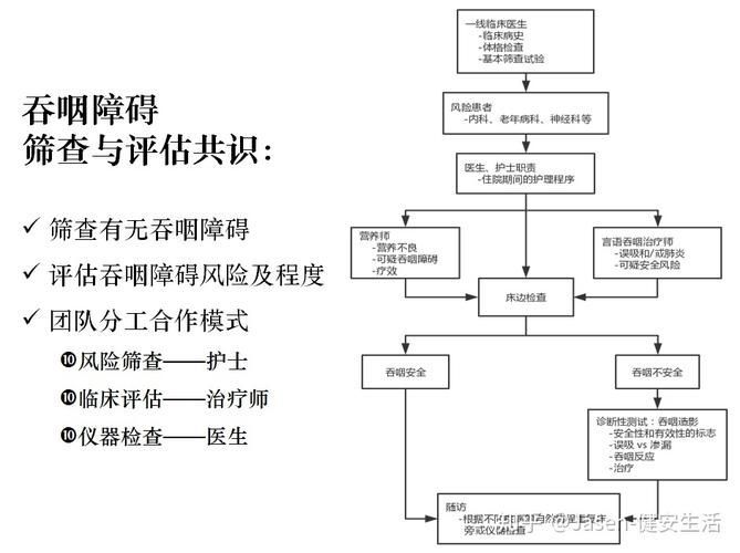 如何判斷患者是否需要喂食，判斷患者是否需要喂食的權(quán)威臨床判斷標(biāo)準(zhǔn)、醫(yī)學(xué)指南