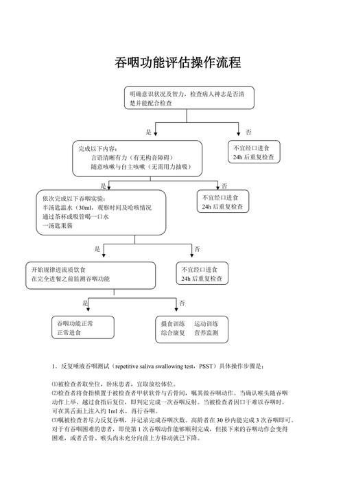 如何判斷患者是否需要喂食，判斷患者是否需要喂食的權(quán)威臨床判斷標(biāo)準(zhǔn)、醫(yī)學(xué)指南