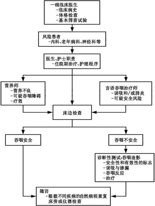 如何判斷患者是否需要喂食，判斷患者是否需要喂食的權(quán)威臨床判斷標(biāo)準(zhǔn)、醫(yī)學(xué)指南