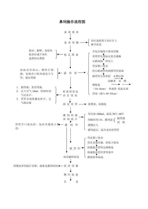 如何判斷患者是否需要喂食，判斷患者是否需要喂食的權(quán)威臨床判斷標(biāo)準(zhǔn)、醫(yī)學(xué)指南
