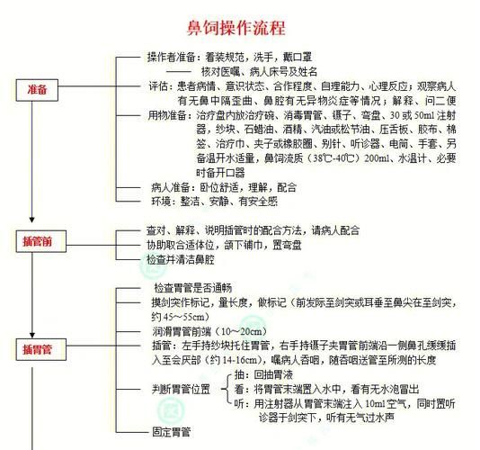 如何判斷患者是否需要喂食，判斷患者是否需要喂食的權(quán)威臨床判斷標(biāo)準(zhǔn)、醫(yī)學(xué)指南