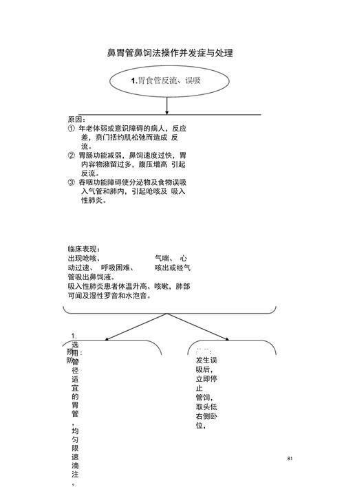 如何判斷患者是否需要喂食，判斷患者是否需要喂食的權(quán)威臨床判斷標(biāo)準(zhǔn)、醫(yī)學(xué)指南