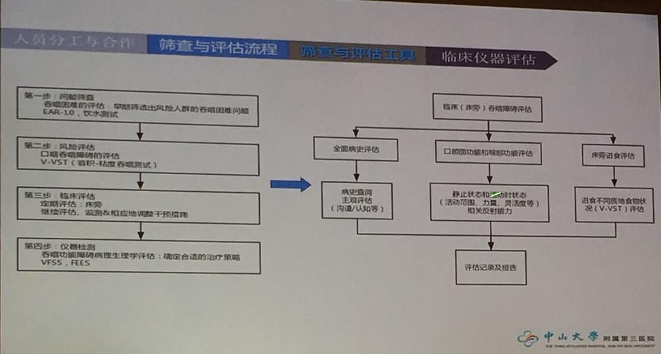 如何判斷患者是否需要喂食，判斷患者是否需要喂食的權(quán)威臨床判斷標(biāo)準(zhǔn)、醫(yī)學(xué)指南