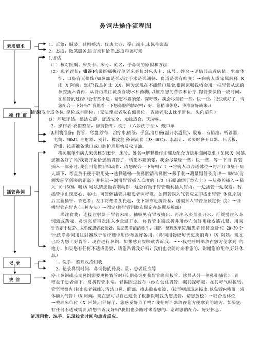 如何判斷患者是否需要喂食，判斷患者是否需要喂食的權(quán)威臨床判斷標(biāo)準(zhǔn)、醫(yī)學(xué)指南