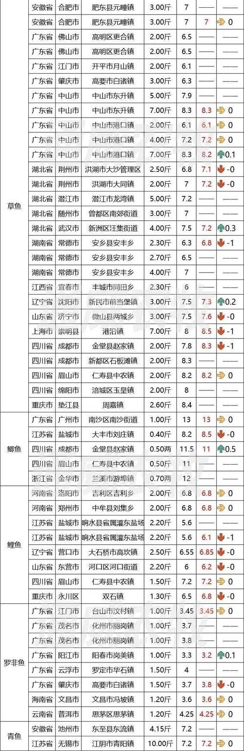 觀賞魚市場價格波動大有哪些原因,觀賞魚市場價格波動大有哪些原因用戶要求詳細解釋 龍魚百科 第6張 觀賞魚市場價格波動大有哪些原因,觀賞魚市場價格波動大有哪些原因用戶要求詳細解釋 觀賞魚市場價格波動大有哪些原因,觀賞魚市場價格波動大有哪些原因用戶要求詳細解釋 龍魚百科 第6張