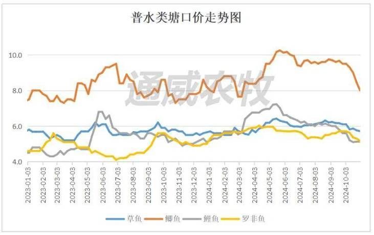觀賞魚市場價格波動大有哪些原因,觀賞魚市場價格波動大有哪些原因用戶要求詳細解釋 龍魚百科 第3張 觀賞魚市場價格波動大有哪些原因,觀賞魚市場價格波動大有哪些原因用戶要求詳細解釋 觀賞魚市場價格波動大有哪些原因,觀賞魚市場價格波動大有哪些原因用戶要求詳細解釋 龍魚百科 第3張