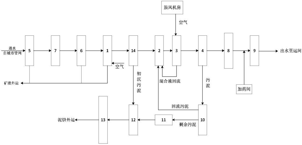 如何建立穩定的硝化系統？，建立穩定的硝化系統工藝流程圖文并茂的1000字詳解