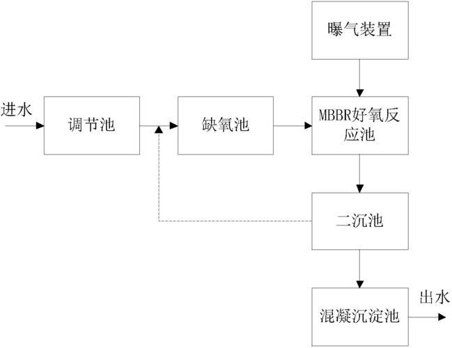 如何建立穩定的硝化系統？，建立穩定的硝化系統工藝流程圖文并茂的1000字詳解
