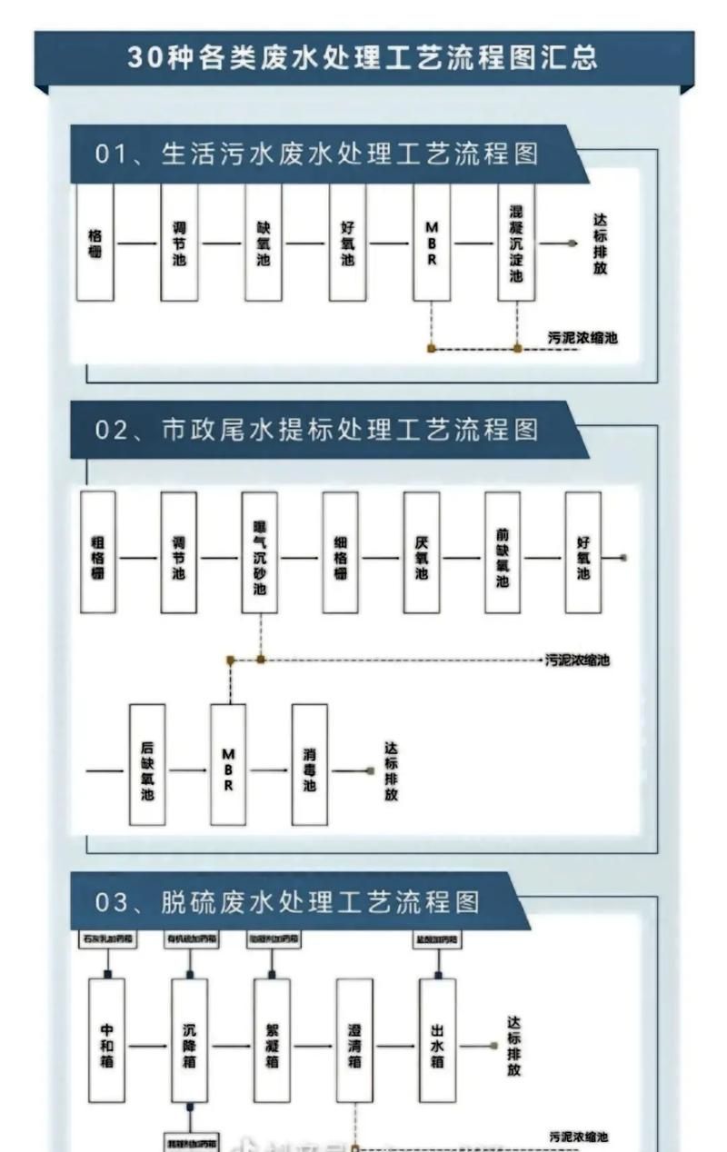 如何建立穩定的硝化系統？，建立穩定的硝化系統工藝流程圖文并茂的1000字詳解